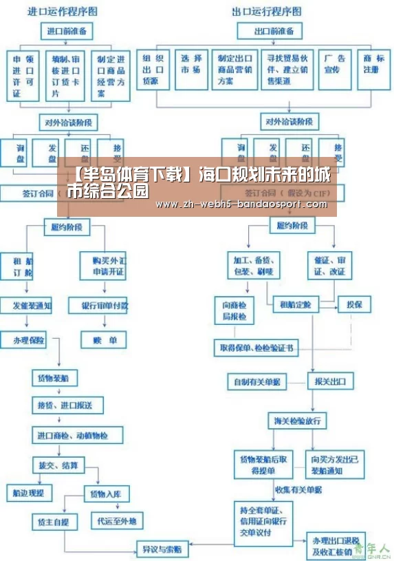 【半岛体育下载】海口规划未来的城市综合公园(图4)